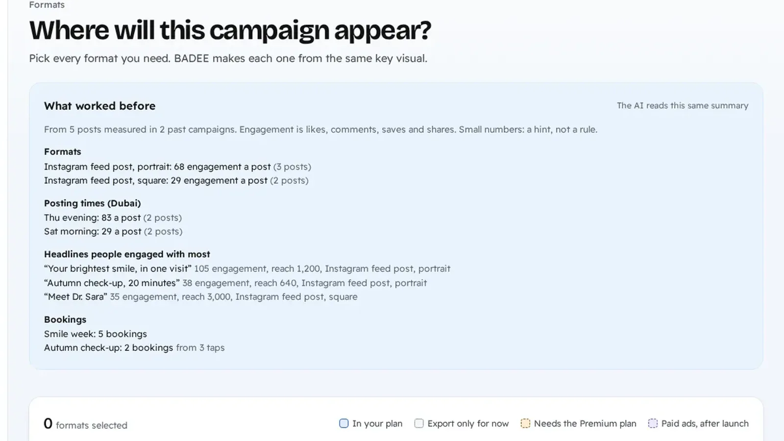 Badee app: a "What worked before" summary for a demo clinic, showing engagement by format and posting time, the headlines people engaged with, and bookings from link taps